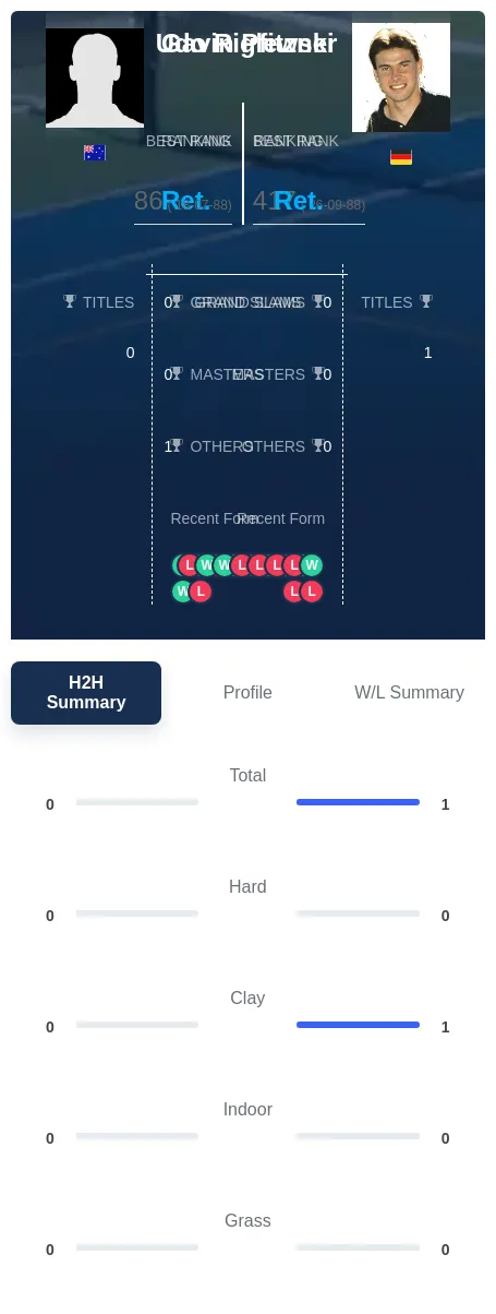 Pfitzner Riglewski H2h Summary Stats