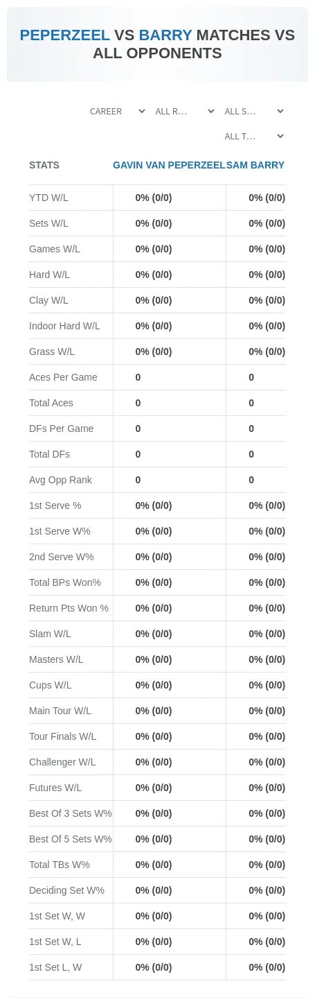 Gavin Van Peperzeel Sam Barry Prediction Stats