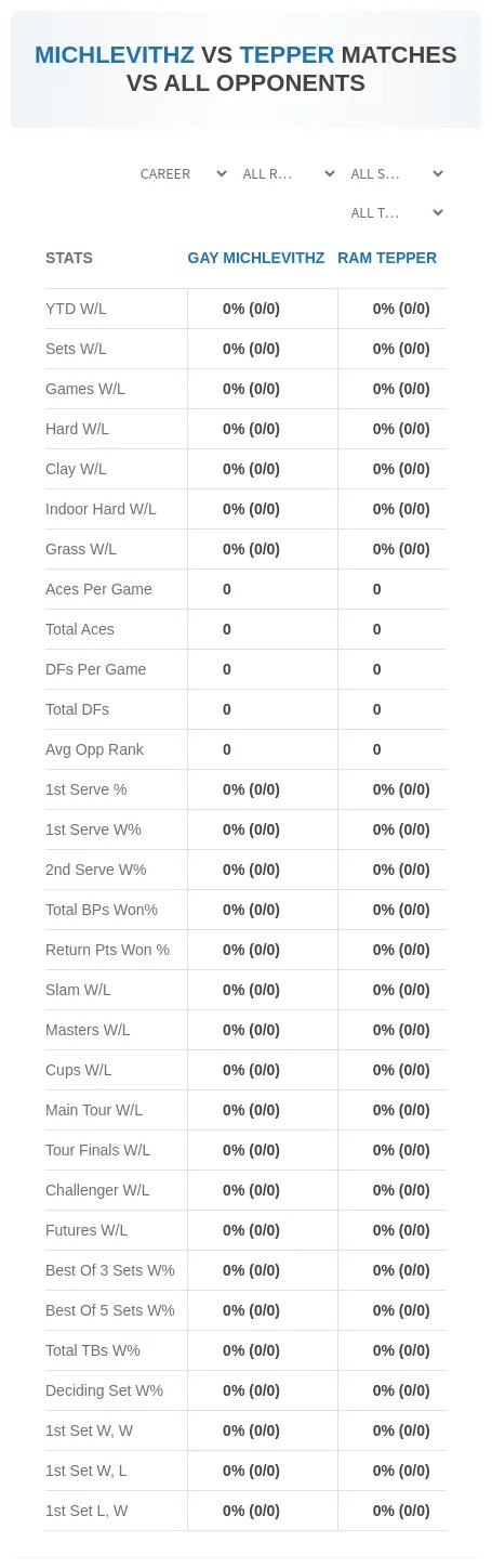 Gay Michlevithz Ram Tepper Prediction Stats