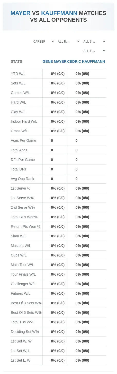 Gene Mayer Cedric Kauffmann Prediction Stats