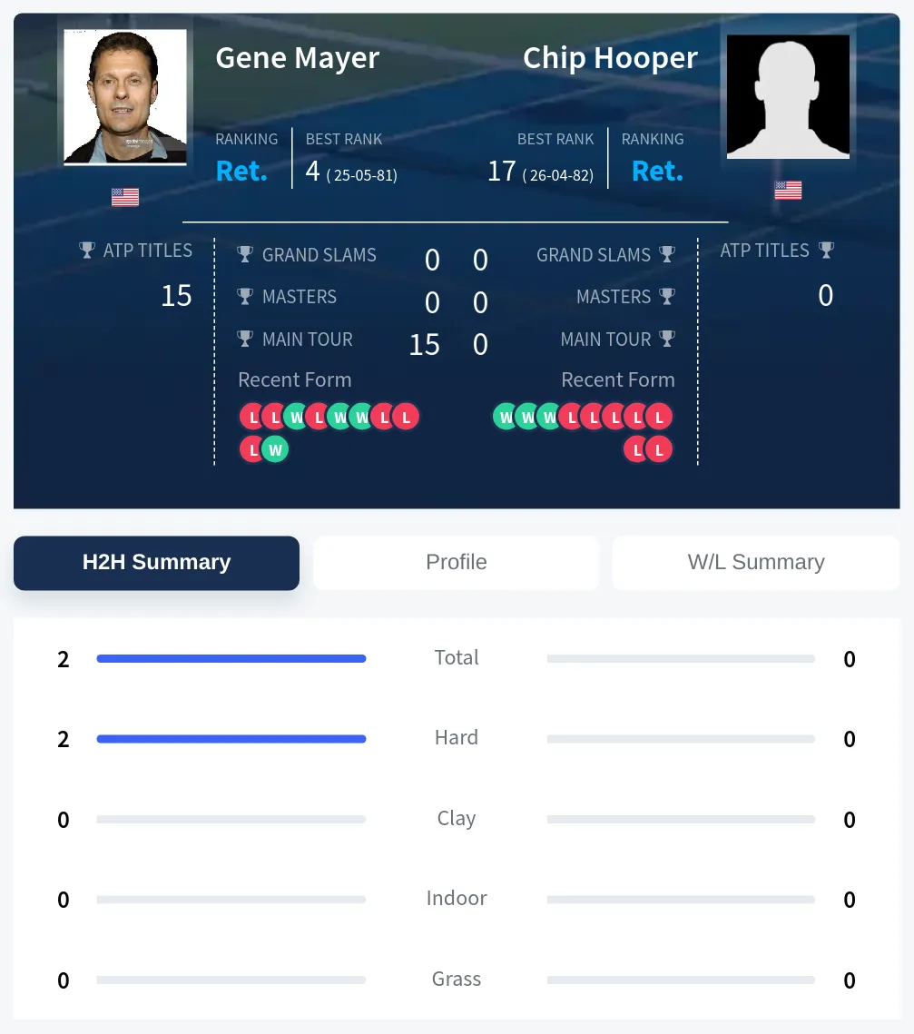 Mayer Hooper H2h Summary Stats