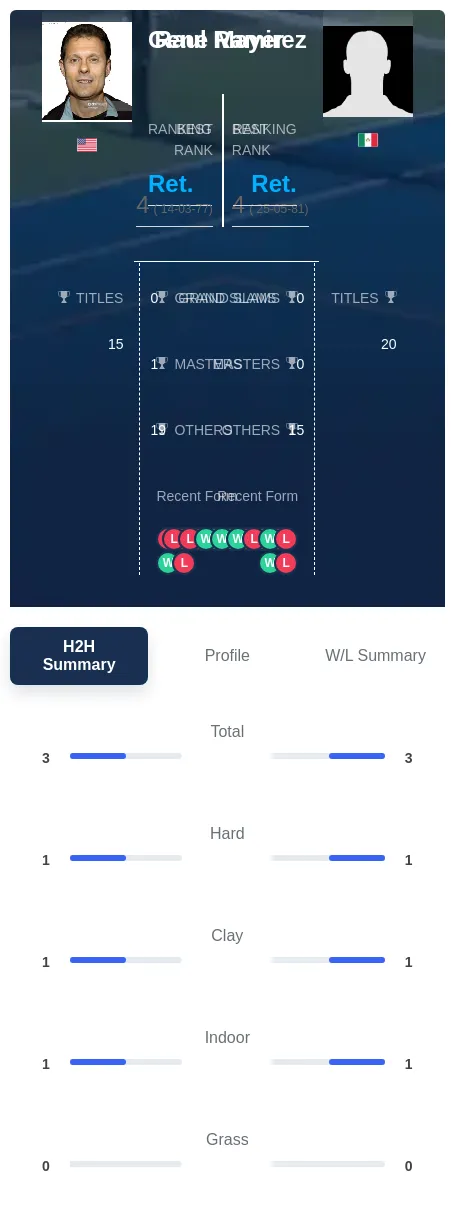 Mayer Ramirez H2h Summary Stats