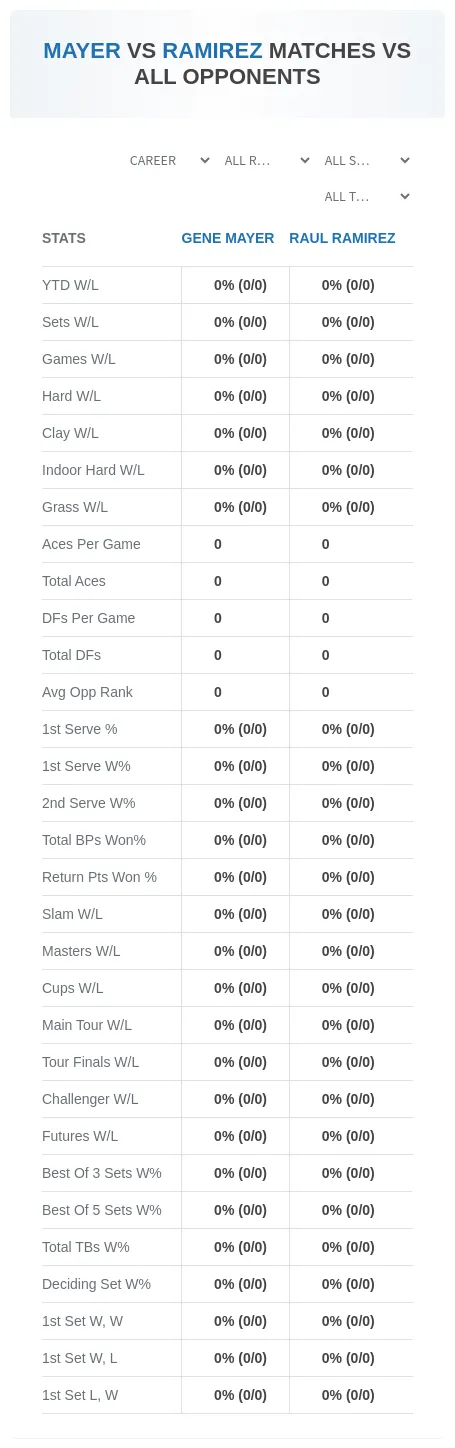 Gene Mayer Raul Ramirez Prediction Stats