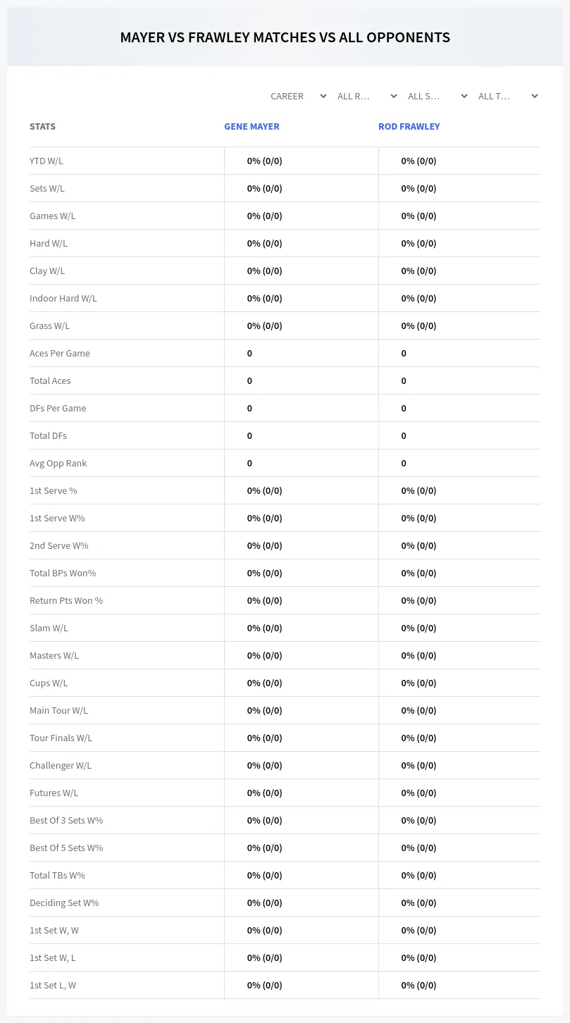 Rod Frawley Gene Mayer Prediction Stats
