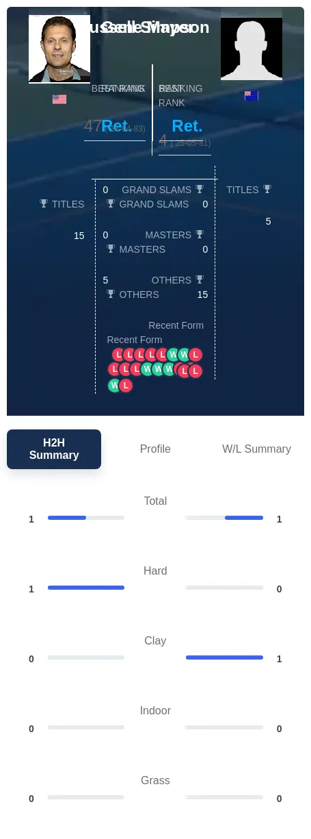 Mayer Simpson H2h Summary Stats