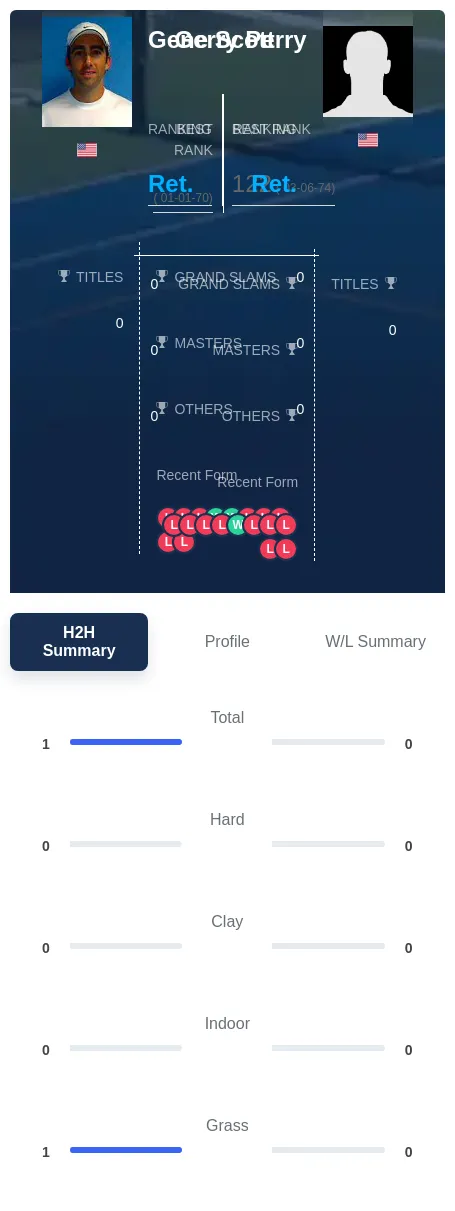 Perry Scott H2h Summary Stats