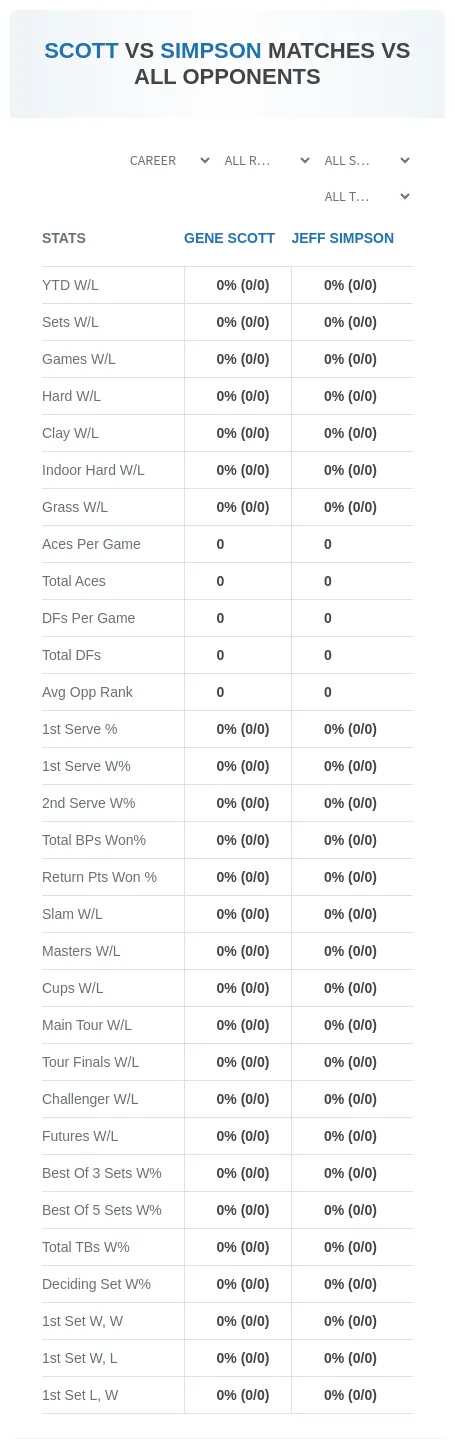 Gene Scott Jeff Simpson Prediction Stats