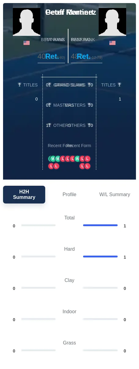 Rennert Martinez H2h Summary Stats