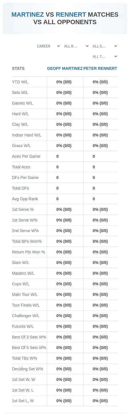Peter Rennert Geoff Martinez Prediction Stats
