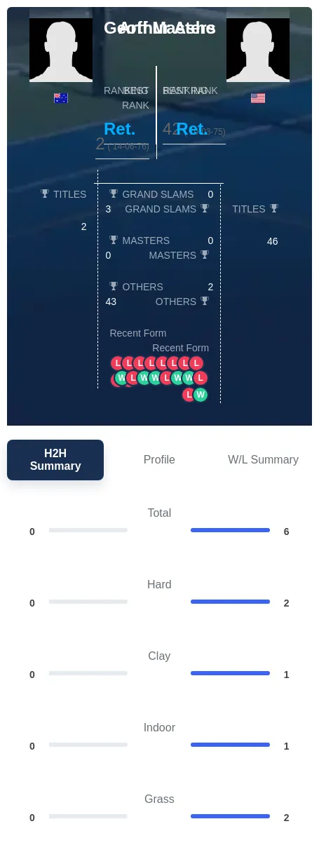 Ashe Masters H2h Summary Stats
