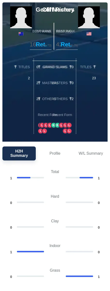 Masters Richey H2h Summary Stats