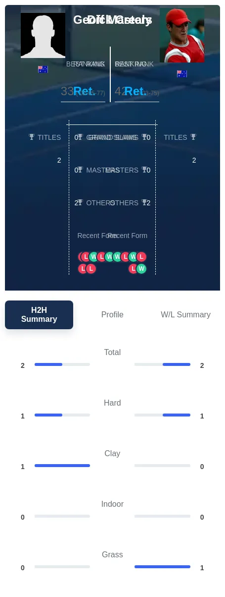 Crealy Masters H2h Summary Stats