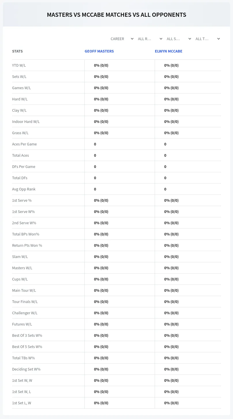 Elwyn Mccabe Geoff Masters Prediction Stats