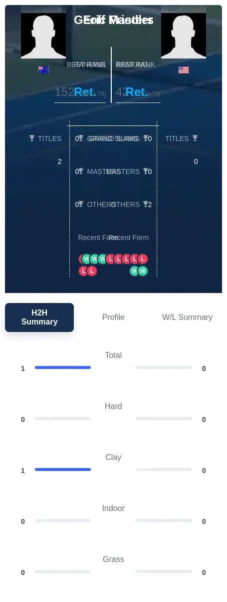 Friedler Masters H2h Summary Stats