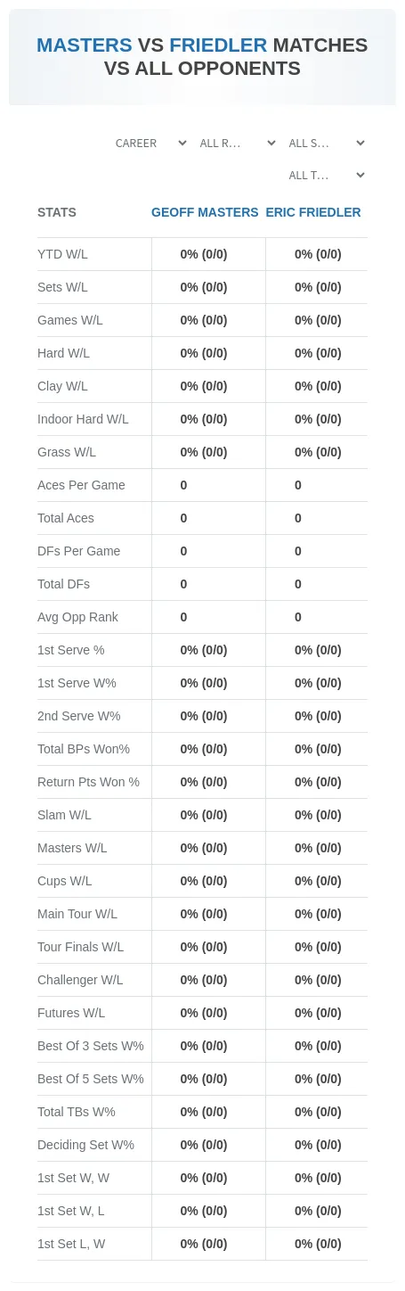 Eric Friedler Geoff Masters Prediction Stats