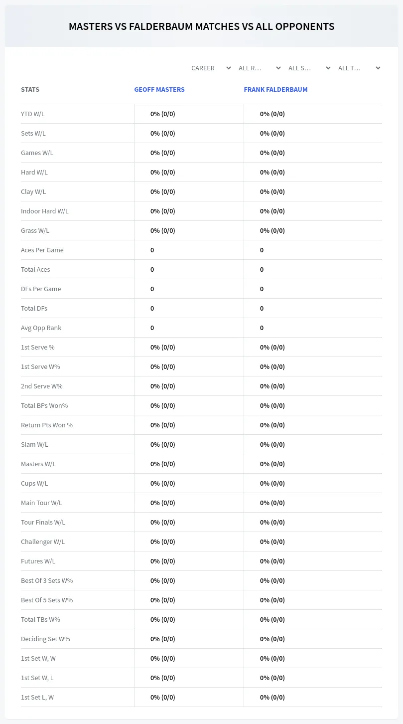 Frank Falderbaum Geoff Masters Prediction Stats
