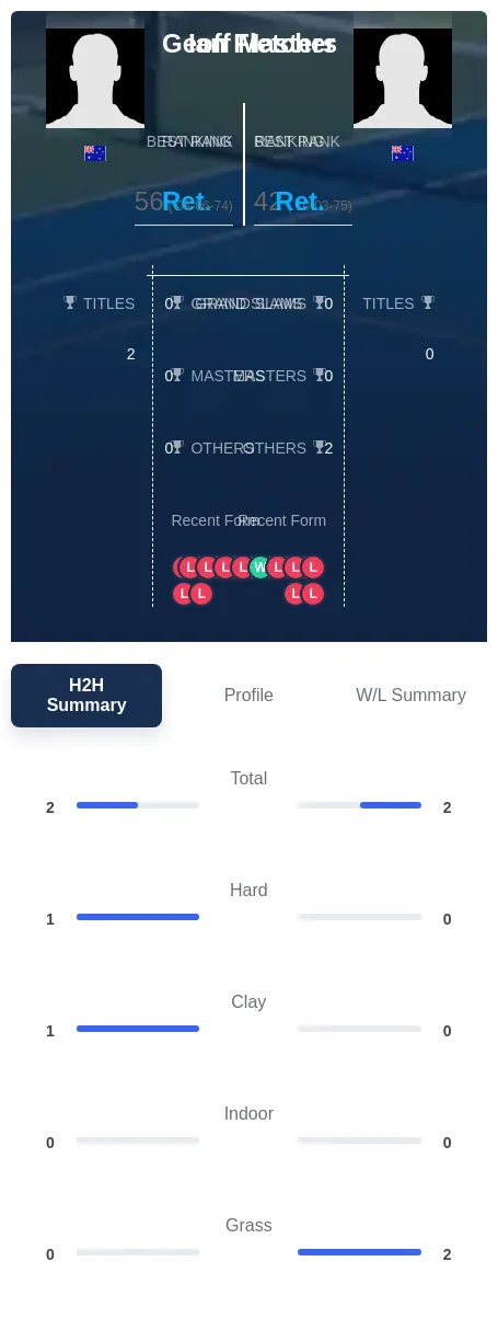 Masters Fletcher H2h Summary Stats