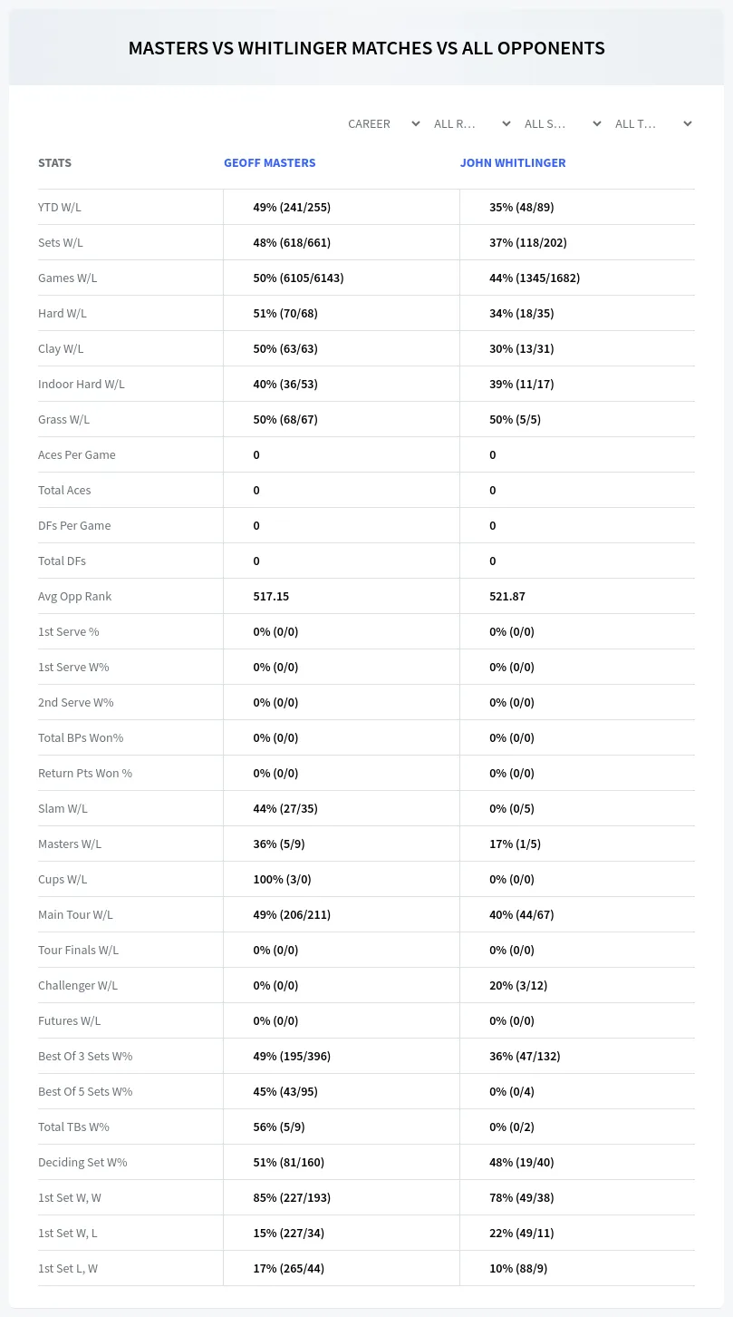 John Whitlinger Geoff Masters Prediction Stats