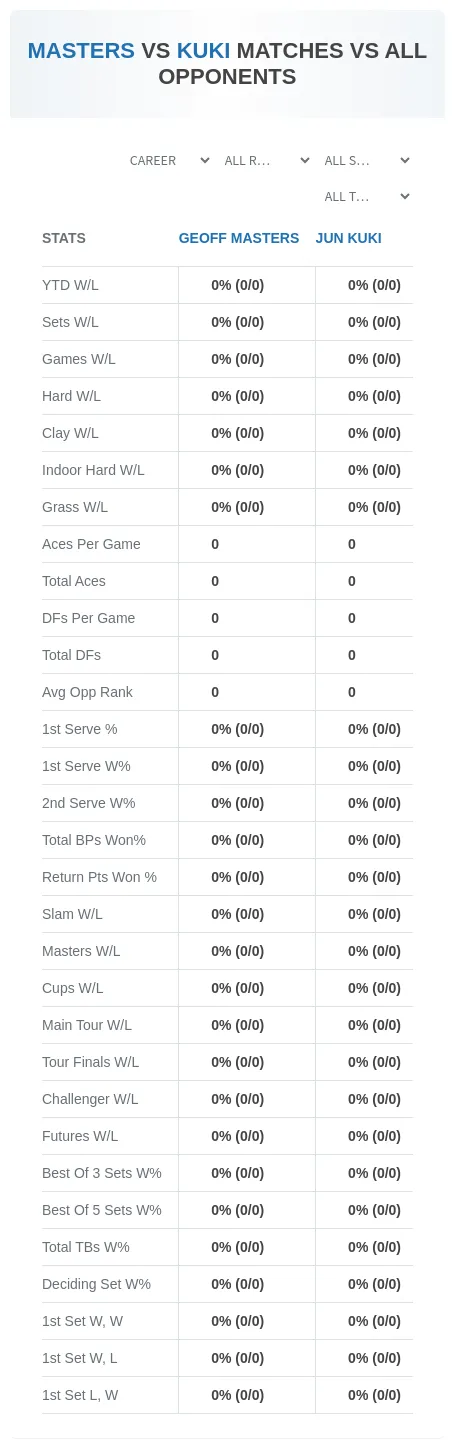 Jun Kuki Geoff Masters Prediction Stats
