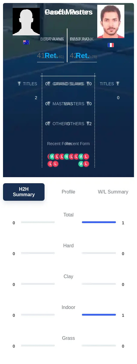Portes Masters H2h Summary Stats