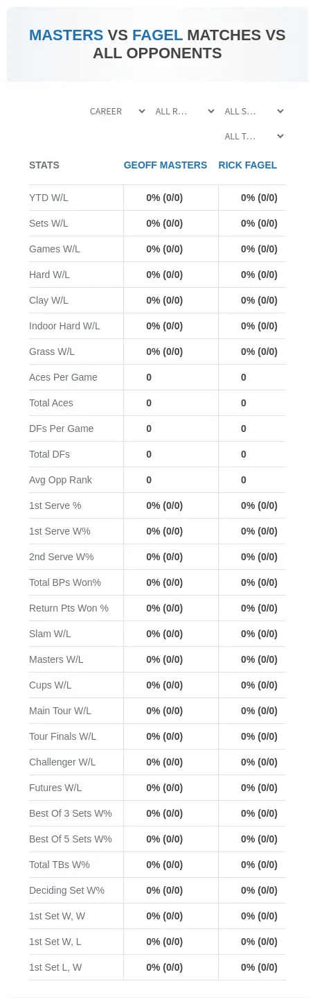 Rick Fagel Geoff Masters Prediction Stats