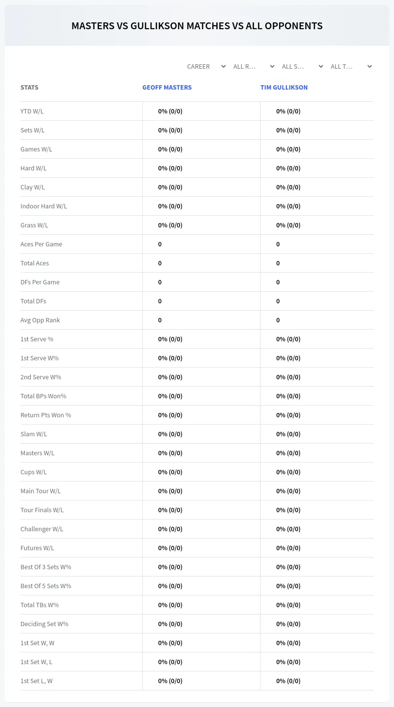 Geoff Masters Tim Gullikson Prediction Stats