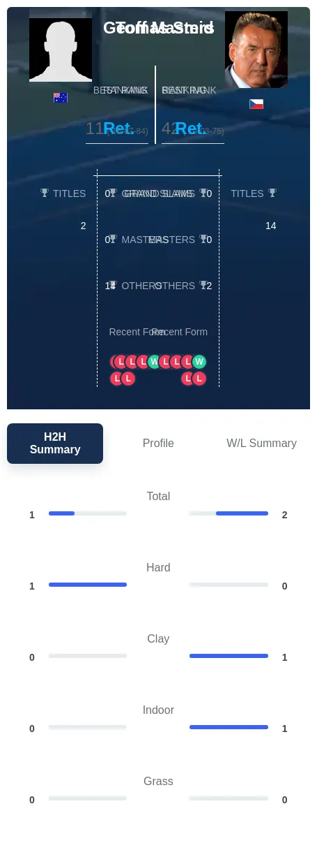 Masters Smid H2h Summary Stats