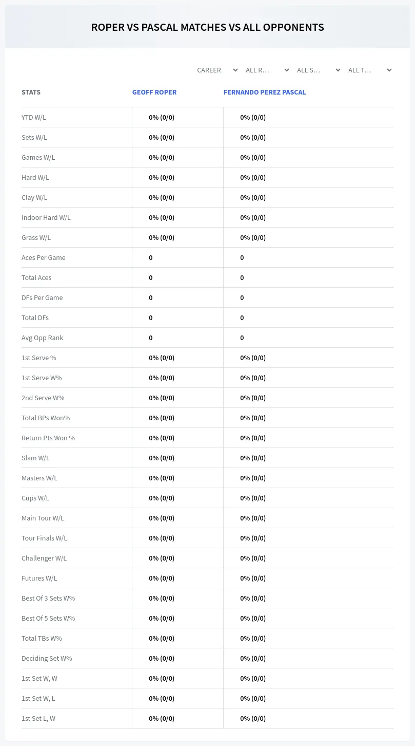 Fernando Perez Pascal Geoff Roper Prediction Stats