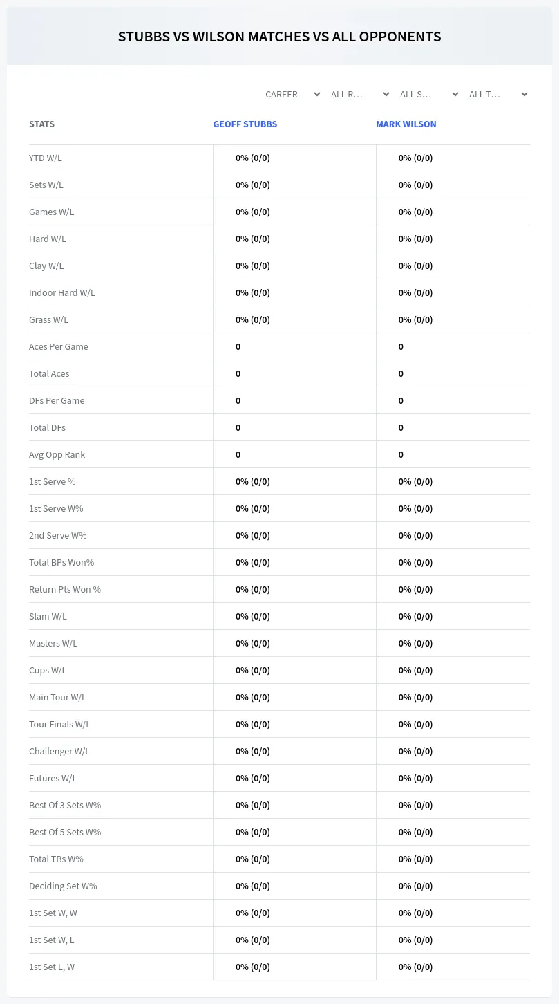 Geoff Stubbs Mark Wilson Prediction Stats