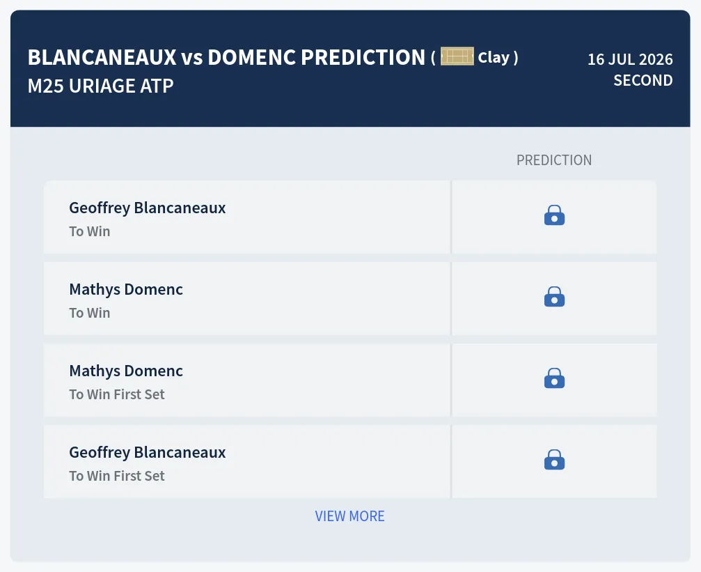 Blancaneaux Domenc H2h Predictions at M25 Uriage Day 4