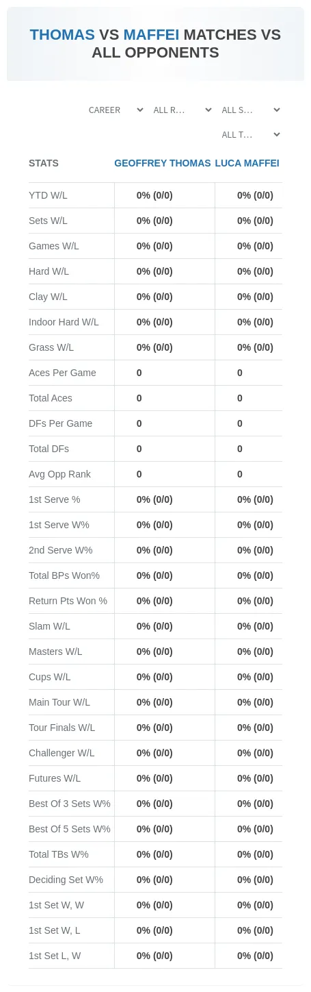 Luca Maffei Geoffrey Thomas Prediction Stats