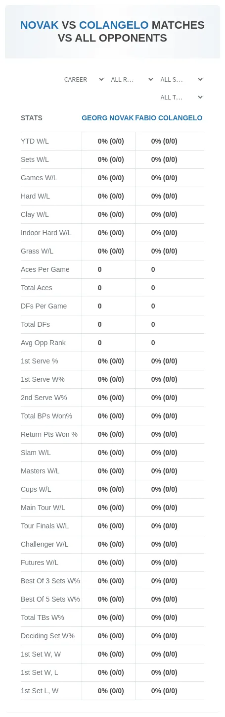 Georg Novak Fabio Colangelo Prediction Stats