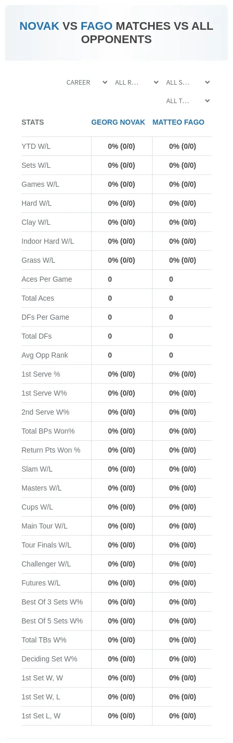Georg Novak Matteo Fago Prediction Stats