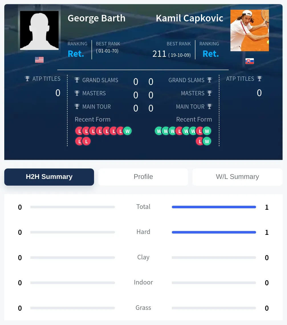 Barth Capkovic H2h Summary Stats