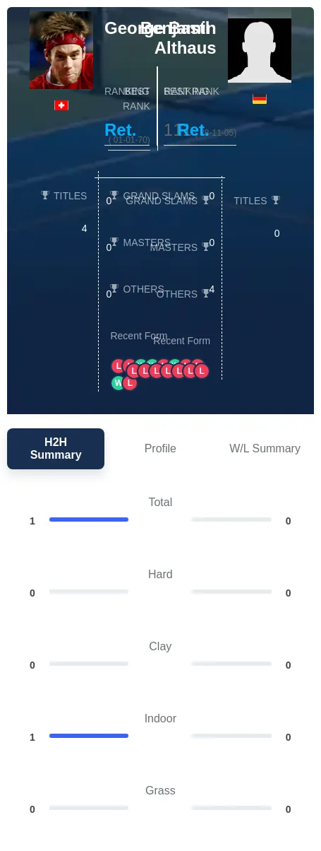 Althaus Bastl H2h Summary Stats