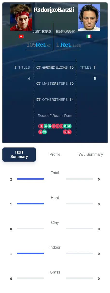 Bastl Luzzi H2h Summary Stats