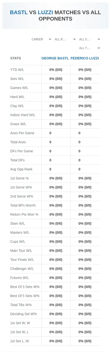 George Bastl Federico Luzzi Prediction Stats