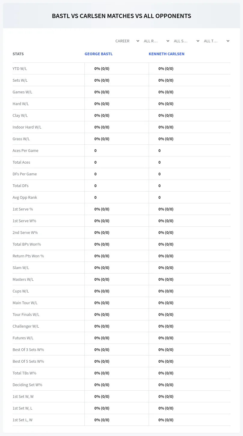 George Bastl Kenneth Carlsen Prediction Stats