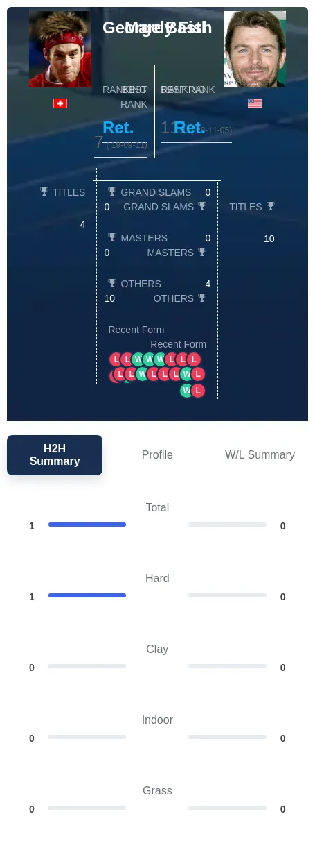 Bastl Fish H2h Summary Stats