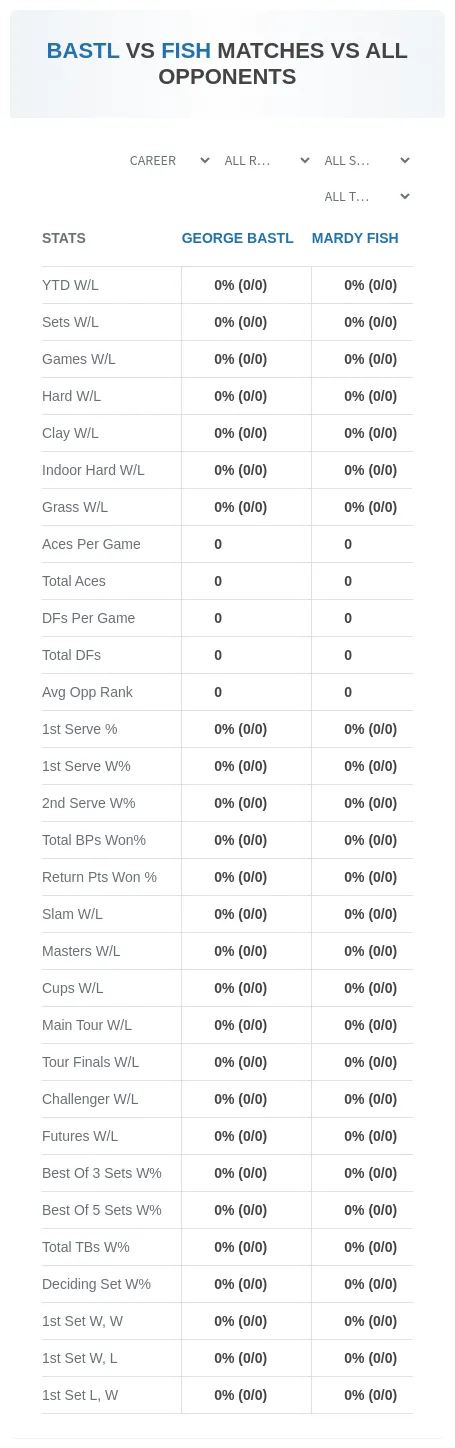 George Bastl Mardy Fish Prediction Stats