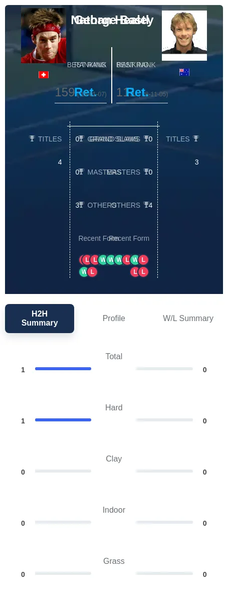 Healey Bastl H2h Summary Stats