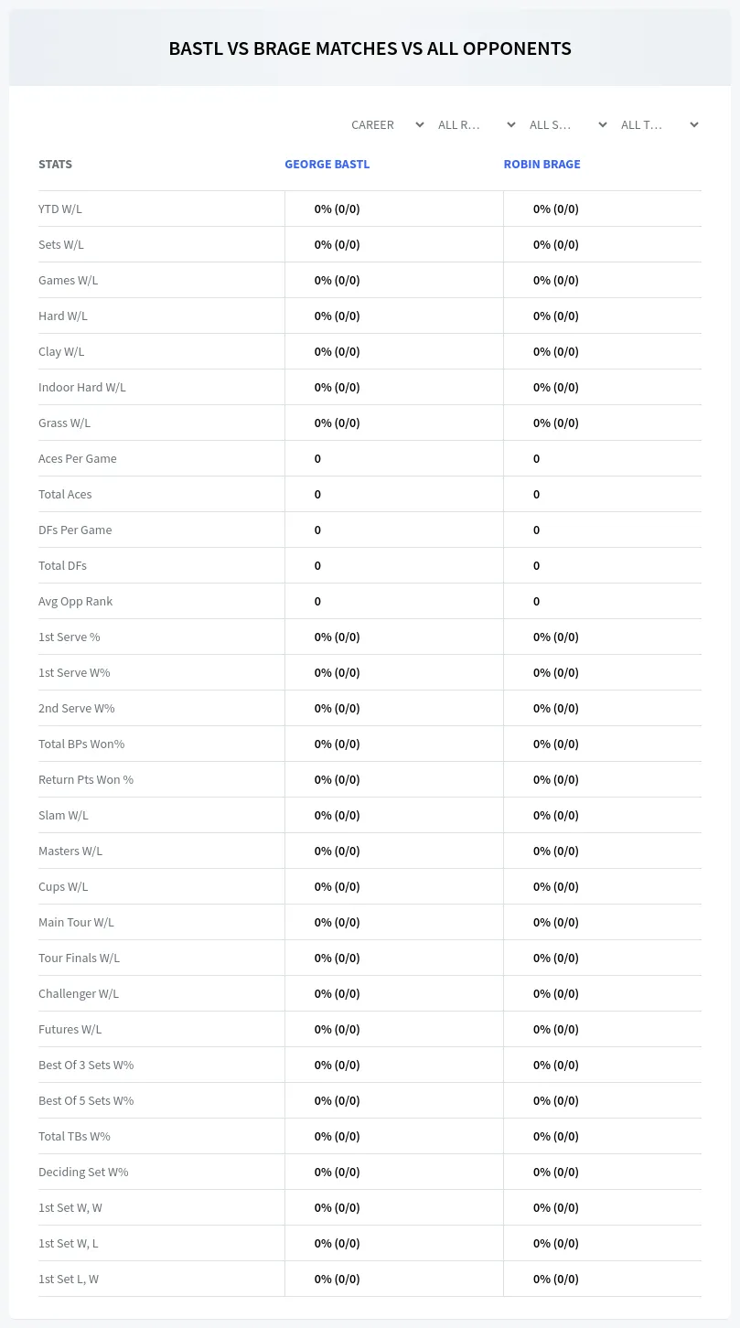 Robin Brage George Bastl Prediction Stats