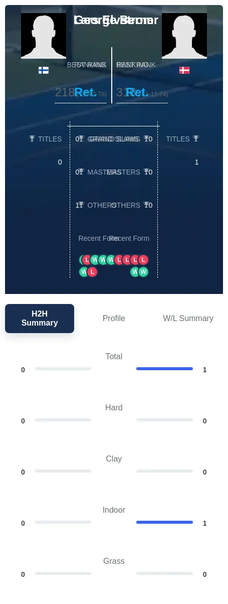 Berner Elvstrom H2h Summary Stats