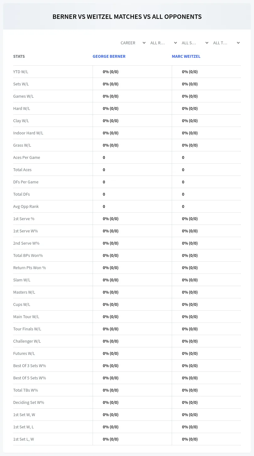 George Berner Marc Weitzel Prediction Stats