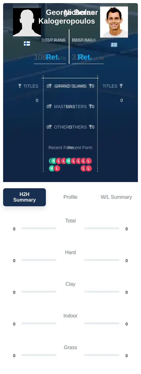 Kalogeropoulos Berner H2h Summary Stats
