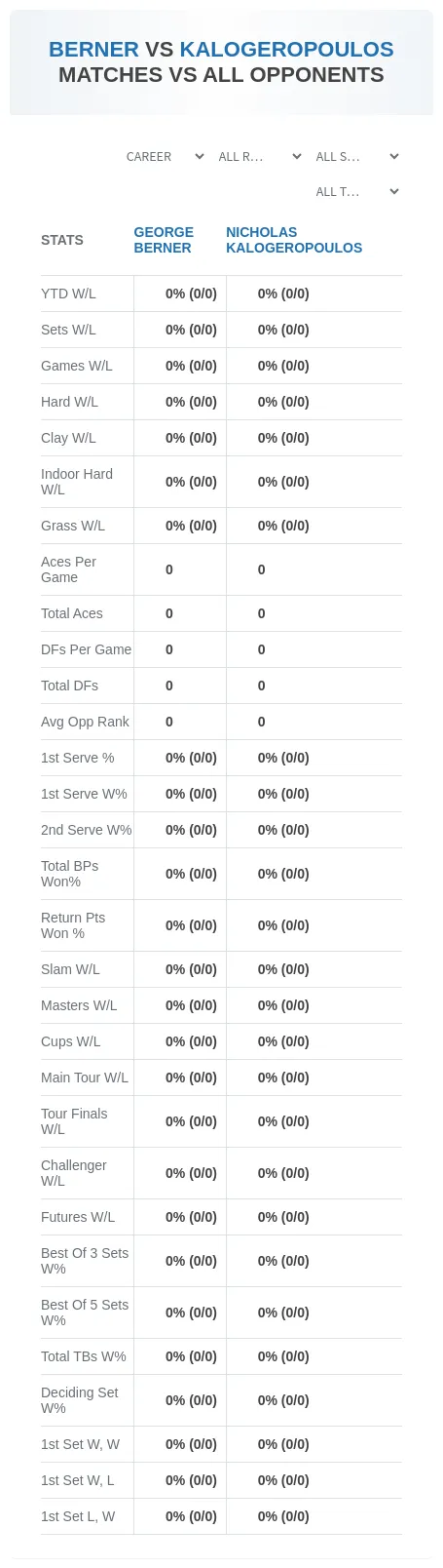 Nicholas Kalogeropoulos George Berner Prediction Stats