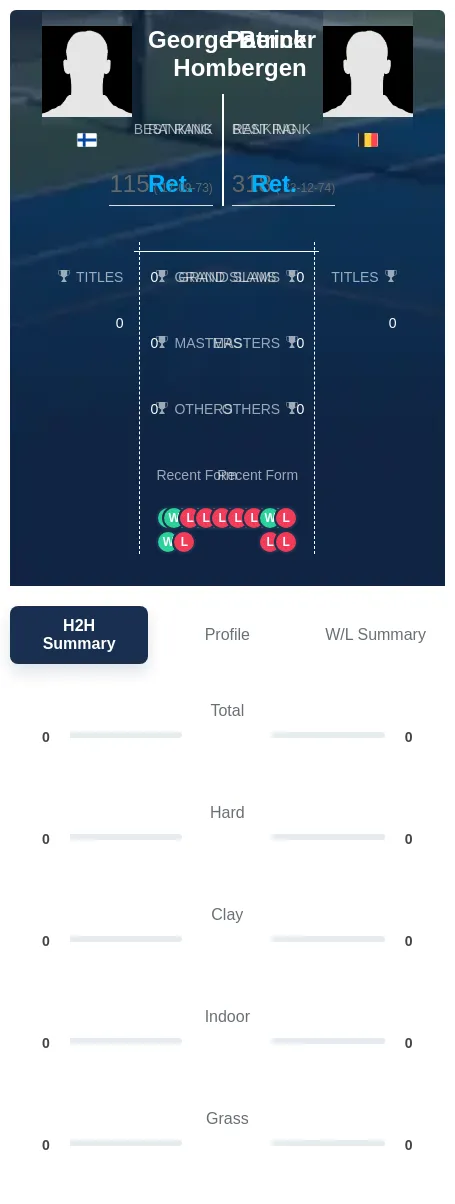 Berner Hombergen H2h Summary Stats