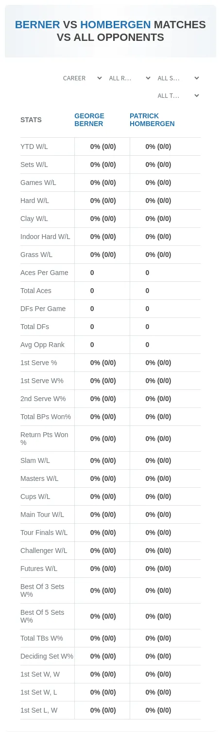 George Berner Patrick Hombergen Prediction Stats