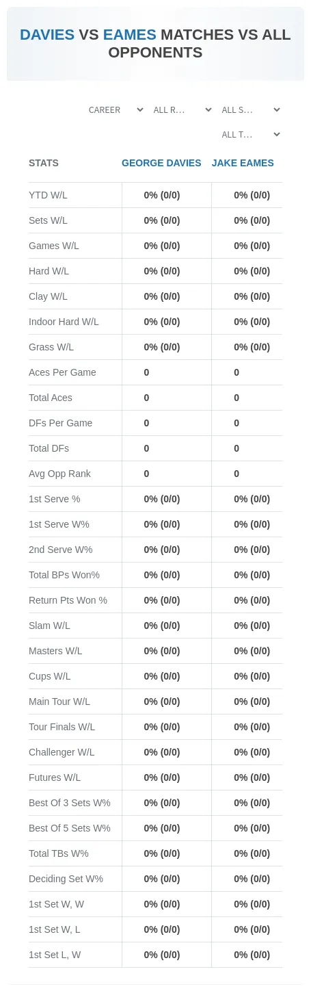 George Davies Jake Eames Prediction Stats