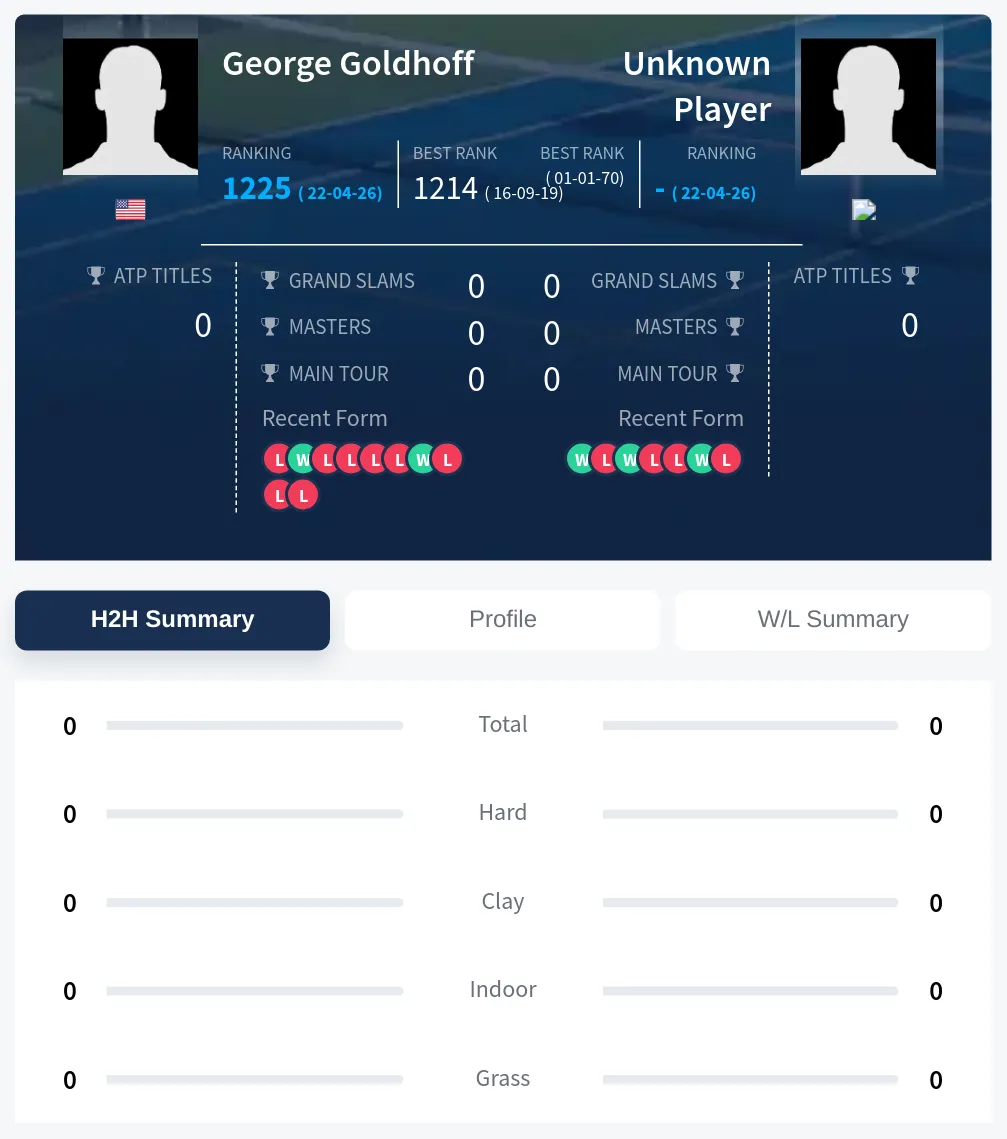 Goldhoff TBD H2h Summary Stats